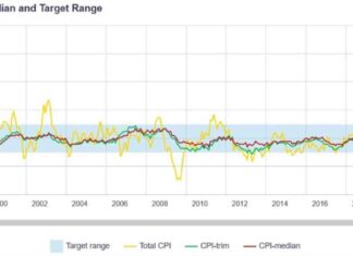 Forexlive Weekly Market Outlook: 16-20 September news-15092024-131646