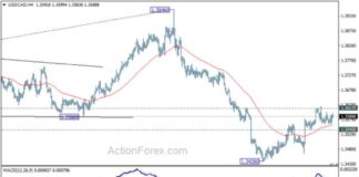 USD/CAD Weekly Forecast: Latest Analysis and Predictions news-15092024-172152