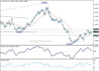 USD/CAD Weekly Forecast: Latest Analysis and Predictions news-15092024-172152