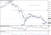 GBP/JPY Forecast: Weekly Analysis and Predictions for Traders news-15092024-212300