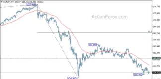 GBP/JPY Forecast: Weekly Analysis and Predictions for Traders news-15092024-212300