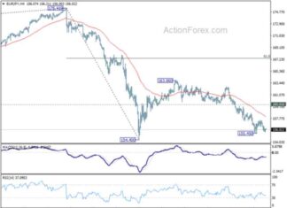 GBP/JPY Forecast: Weekly Analysis and Predictions for Traders news-15092024-212300
