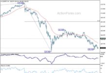 EUR/JPY Forecast: Weekly Analysis and Predictions – Action Forex news-16092024-012727