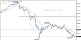 EUR/JPY Forecast: Weekly Analysis and Predictions – Action Forex news-16092024-012727