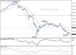 EUR/JPY Forecast: Weekly Analysis and Predictions – Action Forex news-16092024-012727