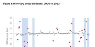 Rare Occurrences of Material Monetary Policy Surprises: RBNZ Statement | Forexlive news-16092024-012747