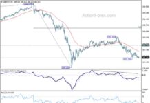 GBP/JPY Daily Forecast: Latest Analysis and Updates news-16092024-093023