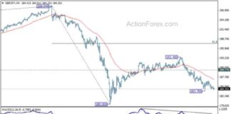 GBP/JPY Daily Forecast: Latest Analysis and Updates news-16092024-093023
