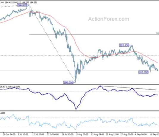 GBP/JPY Daily Forecast: Latest Analysis and Updates news-16092024-093023
