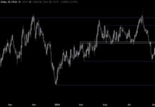 USDCAD Technical Analysis: Trading within a Narrow Range news-16092024-133324