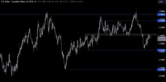 USDCAD Technical Analysis: Trading within a Narrow Range news-16092024-133324