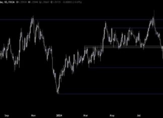 USDCAD Technical Analysis: Trading within a Narrow Range news-16092024-133324