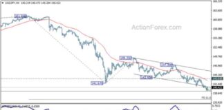 USD/JPY Mid-Day Analysis: Latest Updates and Forecasts news-16092024-175205