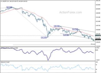 USD/JPY Mid-Day Analysis: Latest Updates and Forecasts news-16092024-175205