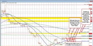 Potential Upside for USDCAD as Buyers Establish Support | Forexlive news-16092024-175230