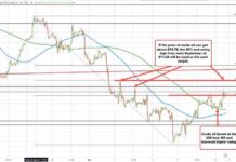 Crude Oil Futures Settle at $70.09, Surpassing Key Retracement Target news-16092024-215511