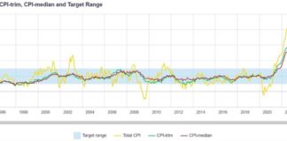 Today’s Top Events in the Forex Market: Daily Updates and Analysis news-17092024-100129