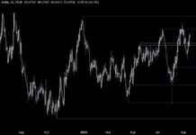 AUDUSD Forecast: Anticipating Larger Fed Rate Cut Impact on USD news-17092024-140805