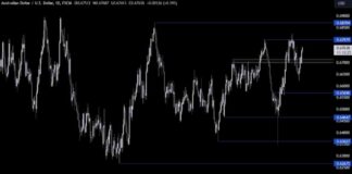 AUDUSD Forecast: Anticipating Larger Fed Rate Cut Impact on USD news-17092024-140805