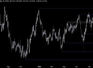 AUDUSD Forecast: Anticipating Larger Fed Rate Cut Impact on USD news-17092024-140805