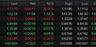 USD/JPY Rebounds on Strong US Retail Sales: Forexlive Americas FX News Wrap news-17092024-232713
