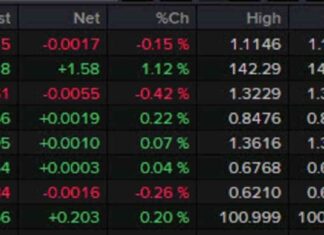 USD/JPY Rebounds on Strong US Retail Sales: Forexlive Americas FX News Wrap news-17092024-232713