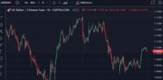 PBOC Expected to Set USD/CNY Reference Rate at 7.0828 – Reuters Estimate news-18092024-033100