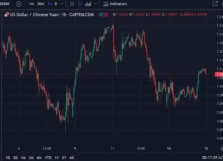 PBOC Expected to Set USD/CNY Reference Rate at 7.0828 – Reuters Estimate news-18092024-033100