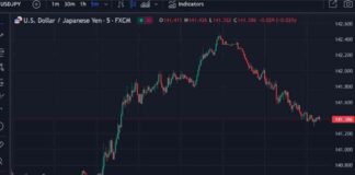 Asia-Pacific FX News Wrap: FOMC Cut Awaited | ForexLive news-18092024-073325