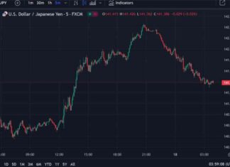 Asia-Pacific FX News Wrap: FOMC Cut Awaited | ForexLive news-18092024-073325