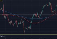 GBP/USD Exchange Rate Rises to 1.3200 Following UK Inflation Data news-18092024-113757