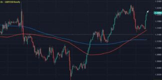 GBP/USD Exchange Rate Rises to 1.3200 Following UK Inflation Data news-18092024-113757