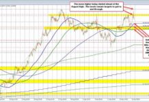 GBPUSD Reverses After Hitting Target Level Before FOMC Meeting news-18092024-194709
