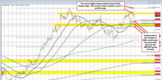 GBPUSD Reverses After Hitting Target Level Before FOMC Meeting news-18092024-194709