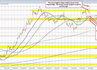 GBPUSD Reverses After Hitting Target Level Before FOMC Meeting news-18092024-194709