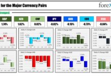 Fed Rate Cuts Begin: Forexlive Americas FX News Wrap 18 Sep news-18092024-234816