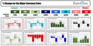 Fed Rate Cuts Begin: Forexlive Americas FX News Wrap 18 Sep news-18092024-234816