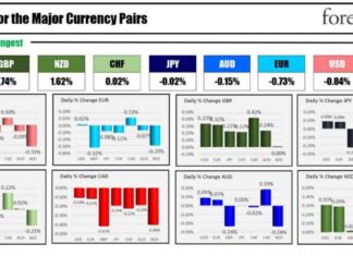 Fed Rate Cuts Begin: Forexlive Americas FX News Wrap 18 Sep news-18092024-234816