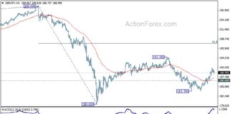 GBP/JPY Forecast: Latest Analysis and Predictions for Today’s Trading – Action Forex news-20092024-071958