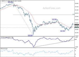 GBP/JPY Forecast: Latest Analysis and Predictions for Today’s Trading – Action Forex news-20092024-071958