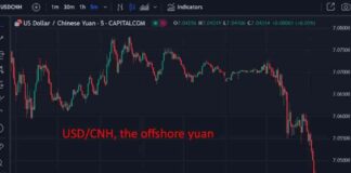 Asia-Pacific Forex Market Update: USD/JPY Slightly Lower | ForexLive news-20092024-072022