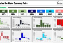 Forexlive Americas FX News Wrap September 20: USD Ends the Week Mostly Up news-21092024-071649