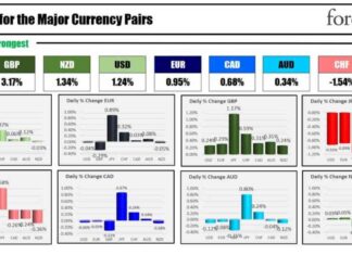 Forexlive Americas FX News Wrap September 20: USD Ends the Week Mostly Up news-21092024-071649