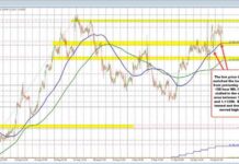 EURUSD Technical Analysis: Support Holds, What’s Next? news-21092024-152555