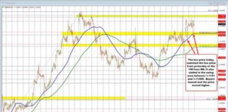 EURUSD Technical Analysis: Support Holds, What’s Next? news-21092024-152555