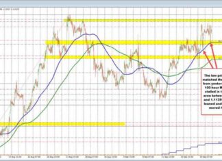 EURUSD Technical Analysis: Support Holds, What’s Next? news-21092024-152555