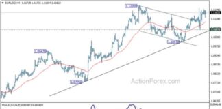 EUR/USD Weekly Forecast: Latest Analysis and Predictions news-22092024-004159
