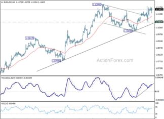EUR/USD Weekly Forecast: Latest Analysis and Predictions news-22092024-004159
