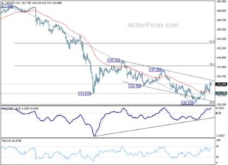 USD/JPY Weekly Forecast: Latest Analysis, Trends, and Predictions news-22092024-044401