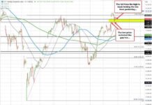 Stock Market Update: NASDAQ Index Drops 100 Points (-0.55%) | Forexlive news-22092024-044435